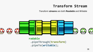 38
Transform Stream
radable
.pipeThrough(transform)
.pipeTo(writable);
Transform streams are both Readable and Writable
 