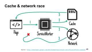 46
Cache & network race
Source: https://developers.google.com/web/fundamentals/instant-and-offline/offline-cookbook/
 