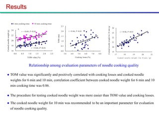 Results

                            6 min cooking time             10 min cooking time
                                                                                              2.5




                                                                                                                                                   Cooked noodle weight for 10 min (g)
                                                                                                                                                                                         24
                                      A
                           24
Cooked noodle weight (g)




                                          r = 0.69, P <0.01                                   2.0         r = 0.46, P <0.01                                                                          r = 0.86, P <0.01
                                                                                                                                                                                         23




                                                                                  TOM value
                           22                                                                 1.5
                                                                                                                                                                                         22
                           20                                                                 1.0
                                                                                                                                                                                         21
                           18                                                                 0.5
                                                                                                                                                                                         20
                                                        r = 0.66, P <0.01
                           16                                                                 0.0                                                                                        19
                                0.0       0.5     1.0        1.5     2.0    2.5                     3.0     4.0      5.0      6.0      7.0   8.0                                              17         18          19    20       21
                                                T OM value (%)                                                    Cooking losses (%)                                                               Cooked noodle weight for 6 min (g)



                                                  Relationship among evaluation parameters of noodle cooking quality

                          TOM value was significantly and positively correlated with cooking losses and cooked noodle
                           weights for 6 min and 10 min, correlation coefficient between cooked noodle weight for 6 min and 10
                           min cooking time was 0.86.

                          The procedure for testing cooked noodle weight was more easier than TOM value and cooking losses.

                          The cooked noodle weight for 10 min was recommended to be an important parameter for evaluation
                           of noodle cooking quality.
 
