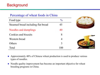 Background

    Percentage of wheat foods in China
    Food type                                      %
    Steamed bread including flat bread             45
    Noodles and dumplings                          40
    Cookies and biscuits                            8
    Western bread                                   4
    Others                                          3
    Total                                         100


    Approximately 40% of Chinese wheat production is used to produce various
     types of noodles.
    Noodle quality improvement has become an important objective for wheat
     breeding programs in China.
 