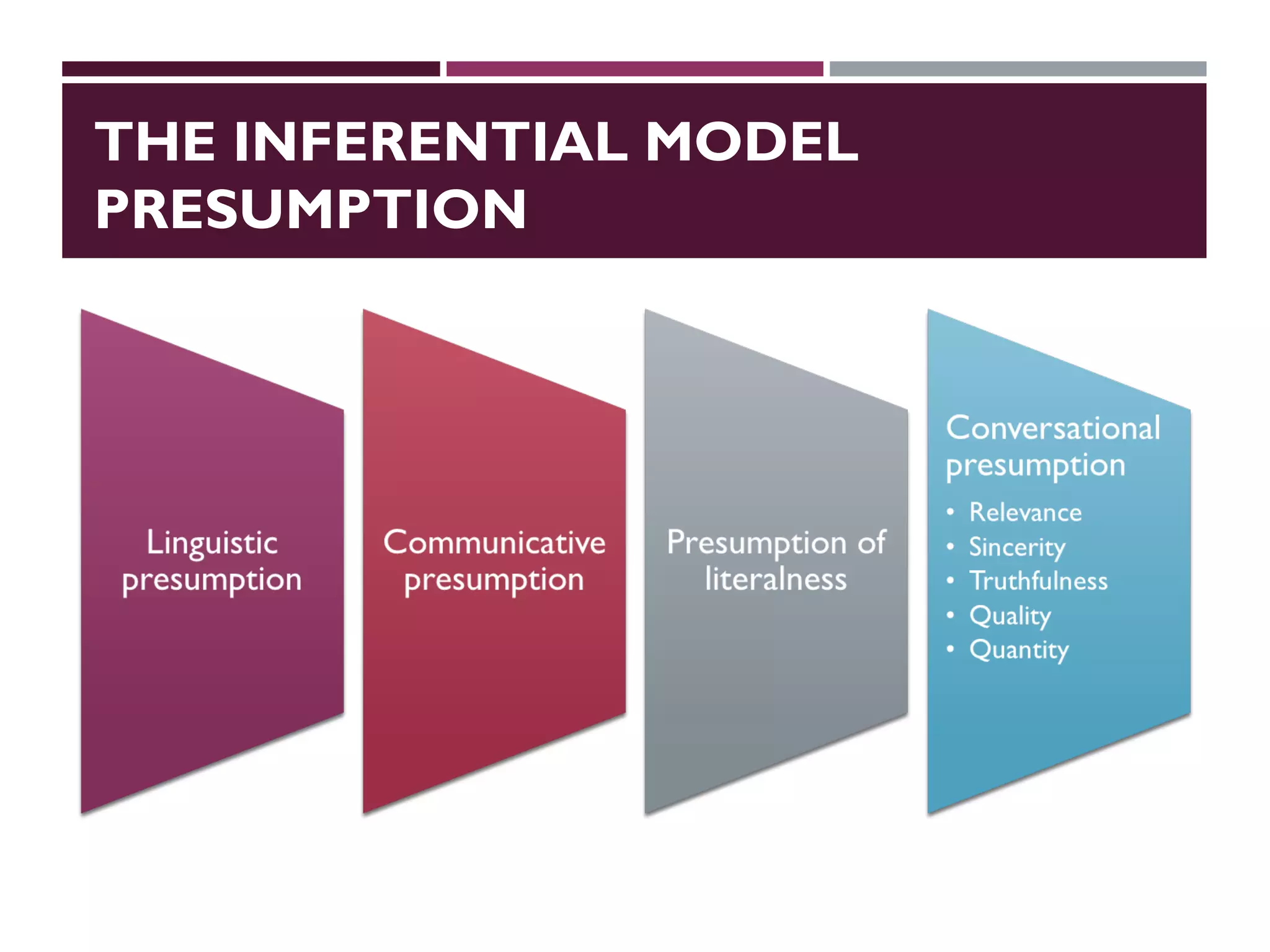 THE INFERENTIAL MODEL
PRESUMPTION
 