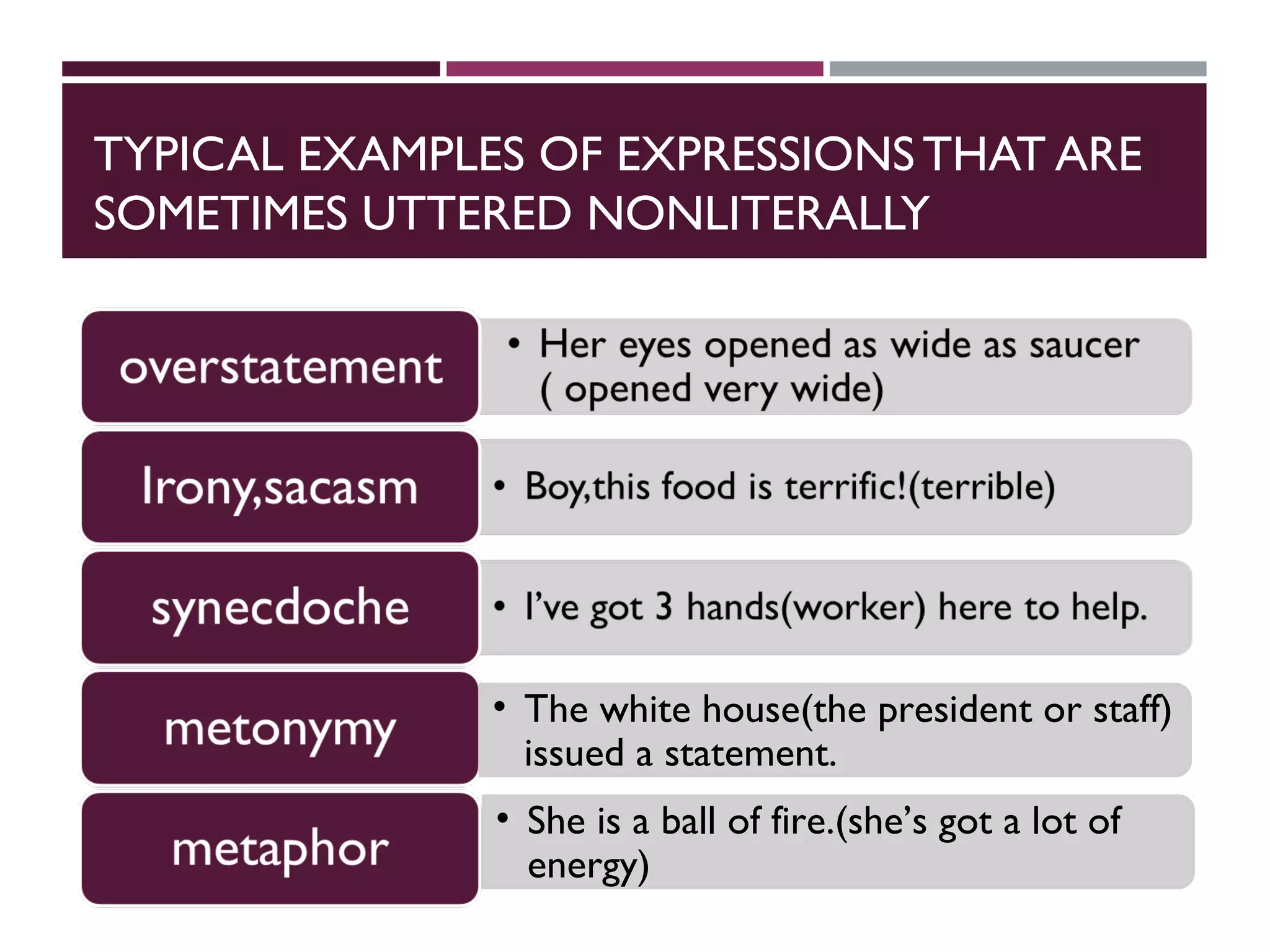 TYPICAL EXAMPLES OF EXPRESSIONS THAT ARE
SOMETIMES UTTERED NONLITERALLY
• The white house(the president or staff)
issued a statement.
• She is a ball of fire.(she’s got a lot of
energy)
 
