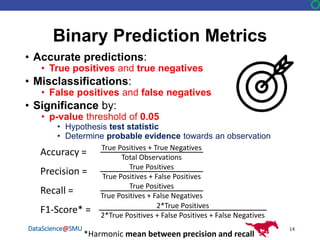 DataScience@SMU
Binary Prediction Metrics
• Accurate predictions:
• True positives and true negatives
• Misclassifications:
• False positives and false negatives
• Significance by:
• p-value threshold of 0.05
• Hypothesis test statistic
• Determine probable evidence towards an observation
14
*Harmonic mean between precision and recall
2*True Positives
2*True Positives + False Positives + False Negatives
Accuracy =
Precision =
Recall =
F1-Score* =
True Positives + True Negatives
Total Observations
True Positives
True Positives + False Positives
True Positives
True Positives + False Negatives
 
