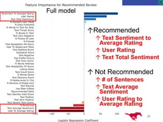 DataScience@SMU 27
↑Recommended
↑ Text Sentiment to
Average Rating
↑ User Rating
↑ Text Total Sentiment
↑ Not Recommended
↑ # of Sentences
↑ Text Average
Sentiment
↑ User Rating to
Average Rating
Full model
 