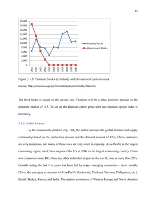 25

20,000
18,000
16,000
14,000
12,000
10,000

Industry Stocks

8,000

Government Stocks

6,000
4,000
2,000
2011

2010

2009

2008

2007

2006

2005

2004

2003

2002

2001

0

Figure 3.1.5- Titanium Stocks by Industry and Government (units in tons).
(Source: http://minerals.usgs.gov/minerals/pubs/commodity/titanium)

The third factor is based on the second one. Titanium will be a price sensitive product in the
domestic market of U.S. To set up the titanium option price alert and titanium option index is
necessary.
3.1.6. Global Factors

By the unavoidable product step, TiO2, the author accesses the global demand and supply
relationship based on the production amount and the demand amount of TiO2. China producers
are very numerous, and many of these sites are very small in capacity. Asia-Pacific is the largest
consuming region, and China surpassed the US in 2009 as the largest consuming country. China
now consumes more TiO2 than any other individual region in the world, now at more than 25%.
Growth during the last five years has been led by major emerging economies – most notably
China, the emerging economies of Asia-Pacific (Indonesia, Thailand, Vietnam, Philippines, etc.),
Brazil, Turkey, Russia, and India. The mature economies of Western Europe and North America

 