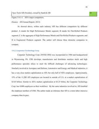 35

Seco Tools AB (Sweden), owned by Sandvik AB
Figure 3.4.1-1: ATI’s major competitors.
(Source: ATI Annual Report, 2013)
As showed above, within each industry ATI has different competitors by different
product. A stands for High Performance Metals segment; B stands for Flat-Rolled Products
segment; C is the aggregate of High Performance Metals and Flat-Rolled Products segments; and
D is Engineered Products segment. The author will choose three domestic companies to
compare.
3.4.2. Carpenter Technology Corp.

Carpenter Technology Corp. (NYSE:CRS) was incorporated in 1904 and headquartered
in Wyomissing, PA. CRS develops, manufactures and distributes stainless steels and high
performance specialty alloys to meet the difficult challenges of advancing technologies.
Similarly involved in Aerospace and Defense, Automotive and Energy, and Medical industries, it
has a very close market capitalization as ATI, but only half of ATI’s employees. Approximately,
15% of the 11,200 ATI employees are located in outside of U.S. at a market capitalization of
$3.65 billion. Similar to ATI’s market capitalization at $3.25 billon, the Carpenter Technology
Corp. has 4,800 employees as their workforce. By the same industries involved in, ATI doubled
the employee numbers of CRS. The author made an inference that ATI is a more labor intensive
company than its peer.

D

 