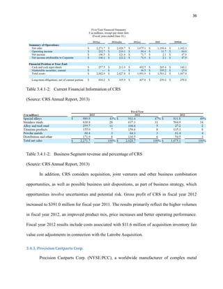 36

Table 3.4.1-2: Current Financial Information of CRS
(Source: CRS Annual Report, 2013)

Table 3.4.1-2: Business Segment revenue and percentage of CRS
(Source: CRS Annual Report, 2013)
In addition, CRS considers acquisition, joint ventures and other business combination
opportunities, as well as possible business unit dispositions, as part of business strategy, which
opportunities involve uncertainties and potential risk. Gross profit of CRS in fiscal year 2012
increased to $391.0 million for fiscal year 2011. The results primarily reflect the higher volumes
in fiscal year 2012, an improved product mix, price increases and better operating performance.
Fiscal year 2012 results include costs associated with $11.6 million of acquisition inventory fair
value cost adjustments in connection with the Latrobe Acquisition.
3.4.3. Precision Castparts Corp.

Precision Castparts Corp. (NYSE:PCC), a worldwide manufacturer of complex metal

 
