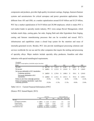37

components and products, provides high-quality investment castings, forgings, fasteners/fastener
systems and aerostructures for critical aerospace and power generation applications. Quite
different from ATI and CRS, at a market capitalization around $3.65 billion and $3.25 billion,
PCC has a market capitalization of 36.55 billion and 28,500 employees, which is makes PCC a
real market leader in specialty metals industry. PCC owns unique Revert Management, which
includes metal chips, casting gates, bar ends, forging flash and other byproducts from forging,
casting and fastener manufacturing processes that can be re-melted and reused. PCC’s
infrastructure and capabilities create a closed loop system for the retention and reuse of
internally-generated reverts. Besides, PCC also provide metallurgical processing solutions and
services worldwide for our use and for other companies that require the melting and processing
of specialty alloys. Major markets include specialty alloy producers, foundries and other
industries with special metallurgical requirements.

Table 3.4.3-1: Current Financial Information of PCC
(Source: PCC Annual Report, 2013)

 