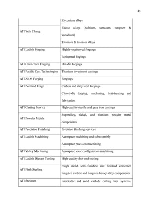 43

Zirconium alloys
Exotic

alloys

(hafnium,

tantalum,

tungsten

&

ATI Wah Chang
vanadium)
Titanium & titanium alloys
ATI Ladish Forging

Highly-engineered forgings
Isothermal forgings

ATI Chen-Tech Forging

Hot-die forgings

ATI Pacific Cast Technologies

Titanium investment castings

ATI ZKM Forging

Forgings

ATI Portland Forge

Carbon and alloy steel forgings
Closed-die forging, machining, heat-treating and
fabrication

ATI Casting Service

High-quality ductile and gray iron castings
Superalloy,

nickel,

and

titanium

powder

metal

ATI Powder Metals
components
ATI Precision Finishing

Precision finishing services

ATI Ladish Machining

Aerospace machining and subassembly
Aerospace precision machining

ATI Valley Machining

Aerospace sonic configuration machining

ATI Ladish Diecast Tooling

High-quality shot-end tooling
rough mold, semi-finished and finished cemented

ATI Firth Sterling
tungsten carbide and tungsten heavy alloy components.
ATI Stellram

indexable and solid carbide cutting tool systems,

 