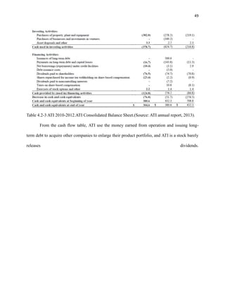 49

Table 4.2-3 ATI 2010-2012.ATI Consolidated Balance Sheet.(Source: ATI annual report, 2013).
From the cash flow table, ATI use the money earned from operation and issuing longterm debt to acquire other companies to enlarge their product portfolio, and ATI is a stock barely
releases

dividends.

 