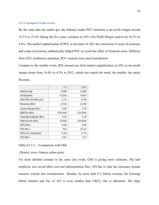 54

4.2.1. Compare to the rivals.

By the same data the author get, the Industry leader PCC maintains a net profit margin around
23.3% to 25.4% during the five years, compare to ATI’s Net Profit Margin used to be 16.3% to
4.8%. The market capitalization of PCC is ten times of ATI, the conclusion of scale of economy
and scope of economy authentically helped PCC to avoid the effect of financial crisis. Different
from ATI’s nonferrous operation, PCC contains more steel manufacture.
Compare to the smaller rivals, RTI, around one third market capitalization of ATI, its net profit
margin drops from 14.4% to 4.3% in 2012, which also match the trend, the smaller, the easier
fluctuate.

Table 4.2.1-1: Comparison with CRS.
(Source: www. finance.yahoo.com).
For more detailed contrast to the same size rivals, CRS is giving more solutions. The half
employee size saved labor cost and administration fees. ATI has to take the necessary human
resource consult into consideration. Besides, by more than $ 2 billion revenue, the Earnings
before Interest and Tax of ATI is even smaller than CRS’s, this is abnormal. The large

 