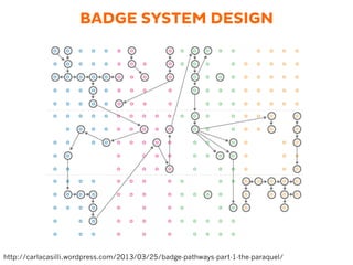 http://carlacasilli.wordpress.com/2013/03/25/badge-pathways-part-1-the-paraquel/
BADGE SYSTEM DESIGN
 