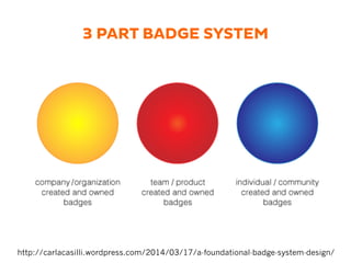 3 PART BADGE SYSTEM
http://carlacasilli.wordpress.com/2014/03/17/a-foundational-badge-system-design/
 