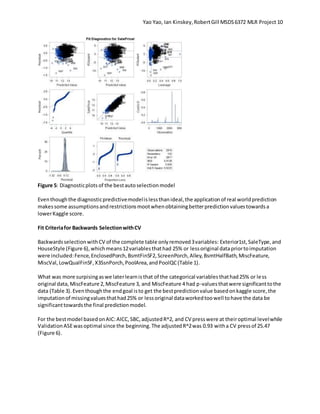Yao Yao, Ian Kinskey,RobertGill MSDS6372 MLR Project 10
Figure 5: Diagnosticplots of the bestautoselectionmodel
Eventhoughthe diagnosticpredictivemodelislessthanideal,the applicationof real worldprediction
makessome assumptionsandrestrictionsmootwhenobtainingbetterpredictionvaluestowardsa
lowerKaggle score.
Fit Criteriafor Backwards SelectionwithCV
BackwardsselectionwithCV of the complete table onlyremoved3variables: Exterior1st,SaleType,and
HouseStyle (Figure 6),whichmeans12variablesthathad 25% or lessoriginal datapriortoimputation
were included:Fence,EnclosedPorch,BsmtFinSF2,ScreenPorch,Alley,BsmtHalfBath,MiscFeature,
MiscVal,LowQualFinSF,X3SsnPorch,PoolArea,andPoolQC(Table 1).
What was more surpisingaswe laterlearnisthat of the categorical variablesthathad25% or less
original data,MiscFeature 2,MiscFeature 3, and MiscFeature 4 had p-valuesthatwere significanttothe
data (Table 3).Eventhoughthe endgoal isto get the bestpredictionvalue basedonkaggle score,the
imputationof missingvaluesthathad25% or lessoriginal dataworkedtoowell tohave the data be
significanttowardsthe final predictionmodel.
For the bestmodel basedonAIC:AICC,SBC,adjustedR^2, and CV presswere at theiroptimal levelwhile
ValidationASEwasoptimal since the beginning.The adjustedR^2was 0.93 witha CV pressof 25.47
(Figure 6).
 