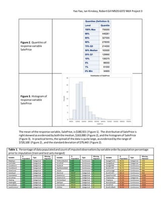 Yao Yao, Ian Kinskey,RobertGill MSDS6372 MLR Project 3
Figure 2. Quantilesof
response variable
SalePrice
Figure 3. Histogramof
response variable
SalePrice
The mean of the response variable,SalePrice,is$180,921 (Figure 1). The distributionof SalePrice is
rightskewedasevidencedbyboththe median,$163,000 (Figure 2),andthe histogramof SalePrice
(Figure 3). In practical terms,the spreadof the data isquite large,asevidencedbythe range of
$720,100 (Figure 2) , and the standarddeviationof $79,443 (Figure 2).
Table 1. Percentage of data populatedandcountof imputedobservationsbyvariableorderbypopulationpercentage
priorto imputation(trainandtestsetsmerged)
Variable
%
Populated
Type
Missing
Imputed
Variable
%
Populated
Type
Missing
Imputed
Variable
%
Populated
Type
Missing
Imputed
BldgType 100 Categorical 0 TotRmsAbvGrd 100 Continuous 0 GarageFinish 94.55 Categorical 159
CentralAir 100 Categorical 0 X1stFlrSF 100 Continuous 0 GarageQual 94.55 Categorical 159
Condition1 100 Categorical 0 YearBuilt 100 Continuous 0 GarageYrBlt 94.55 Continuous 159
Condition2 100 Categorical 0 YearRemodAdd 100 Continuous 0 BsmtUnfSF 91.71 Continuous 242
ExterCond 100 Categorical 0 YrSold 100 Continuous 0 LotFrontage 83.35 Continuous 486
ExterQual 100 Categorical 0 Electrical 99.97 Categorical 1 BsmtFinSF1 68.14 Continuous 930
Foundation 100 Categorical 0 Exterior1st 99.97 Categorical 1 OpenPorchSF 55.53 Continuous 1298
GrLivArea 100 Continuous 0 Exterior2nd 99.97 Categorical 1 FireplaceQu 51.35 Categorical 1420
Heating 100 Categorical 0 KitchenQual 99.97 Categorical 1 Fireplaces 51.35 Continuous 1420
HeatingQC 100 Categorical 0 SaleType 99.97 Categorical 1 WoodDeckSF 47.82 Continuous 1523
HouseStyle 100 Categorical 0 Functional 99.93 Categorical 2 X2ndFlrSF 42.86 Continuous 1668
LandContour 100 Categorical 0 Utilities 99.93 Categorical 2 BsmtFullBath 41.52 Continuous 1707
 