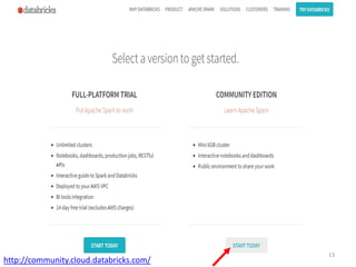 13
http://community.cloud.databricks.com/
 