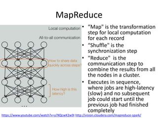 MapReduce
• “Map" is the transformation
step for local computation
for each record
• “Shuffle" is the
synchronization step
• “Reduce" is the
communication step to
combine the results from all
the nodes in a cluster.
• Executes in sequence,
where jobs are high-latency
(slow) and no subsequent
job could start until the
previous job had finished
completely
https://www.youtube.com/watch?v=y7KQcwK2w9I http://vision.cloudera.com/mapreduce-spark/
 