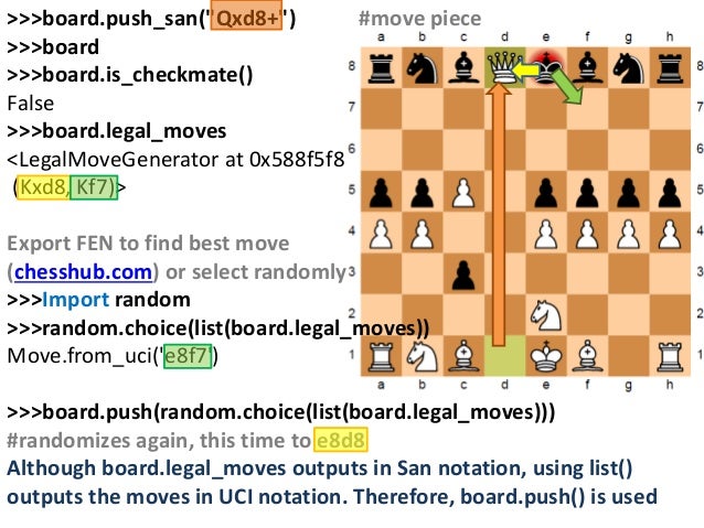 API Python Chess: Distribution of Chess Wins based on random moves