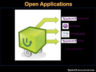  Open ApplicationsHOME PAGEMY YAHOO!Y! TOOLBARPULSE…more coming soon