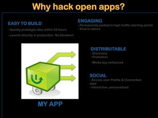 Why hack open apps?ENGAGING- Permanently parked in high-traffic starting points- Viral in natureEASY TO BUILD- Quickly prototype idea within 24 hours- Launch directly in production. No blockers!DISTRIBUTABLE- Discovery- Promotion- Media buy enhancedSOCIAL- Access user Profile & Connection data- Interactive, personalizedMY APP