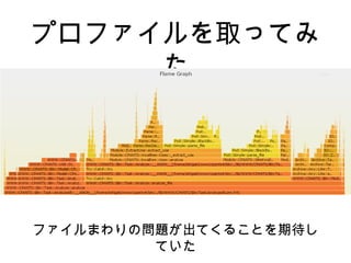 プロファイルを取ってみ
た
ファイルまわりの問題が出てくることを期待し
ていた
 