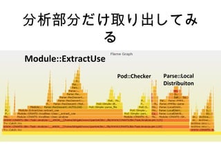 Pod::Checker
分析部分だけ取り出してみ
る
Module::ExtractUse
Parse::Local
Distribuiton
 