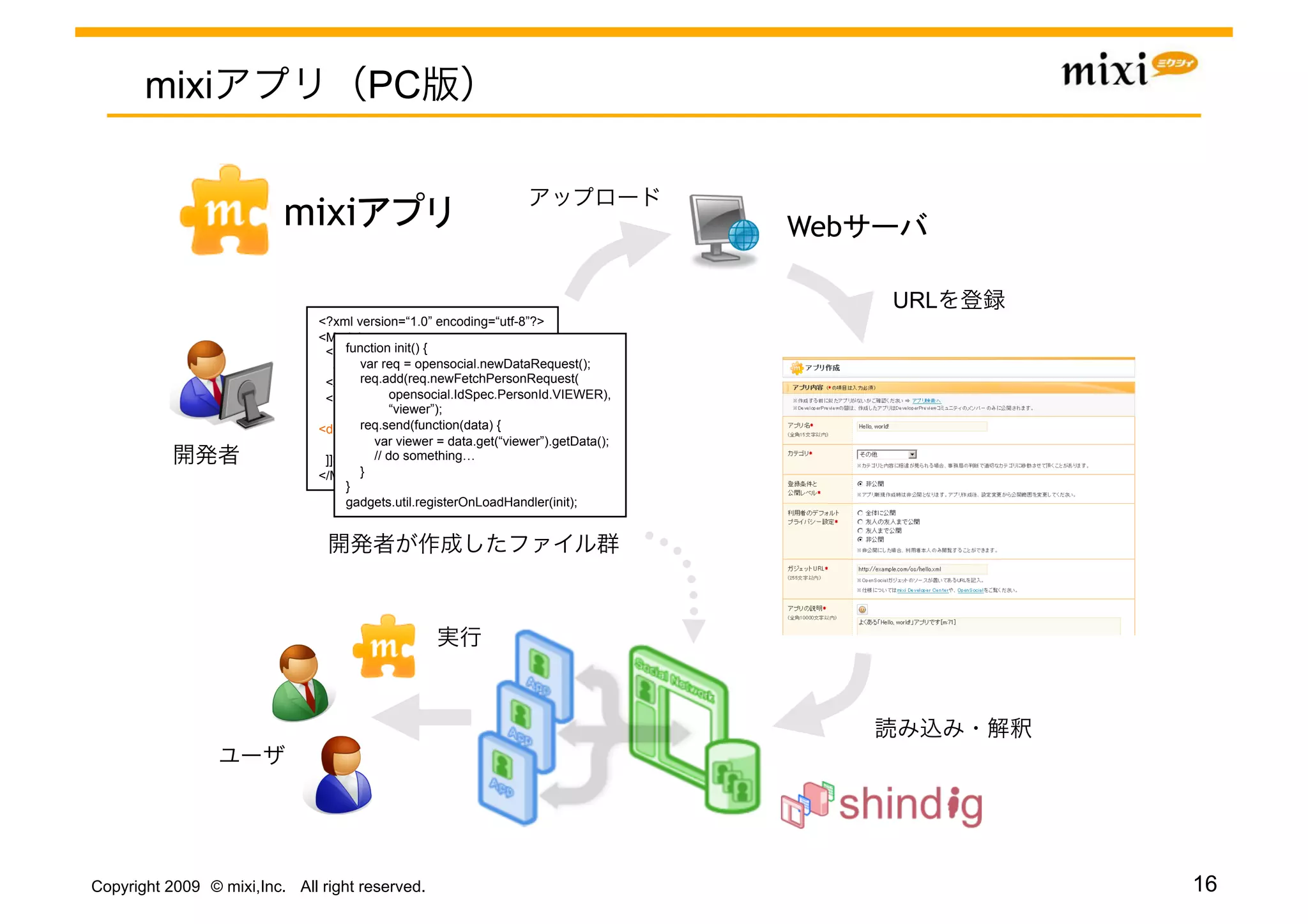 mixi                            PC


                          mixi                         	
                             Web     	

                                                                                            URL
                               <?xml version=“1.0” encoding=“utf-8”?>
                               <Module>
                                    function init() {
                                <ModulePrefs title=“Hello, world!”>
                                      var req = opensocial.newDataRequest();
                                  <Require feature=“opensocial-0.8” />
                                      req.add(req.newFetchPersonRequest(
                                </ModulePrefs>
                                            opensocial.IdSpec.PersonId.VIEWER),
                                <Content type=“html”><![CDATA[
                                            “viewer”);
                                      req.send(function(data) {
                               <div>Hello, mixi       !</div>
                                         var viewer = data.get(“viewer”).getData();
                                ]]></Content>something…
                                         // do
                                      }
                               </Module>
                                    }
                                    gadgets.util.registerOnLoadHandler(init);




Copyright 2009 © mixi,Inc. All right reserved.                                                     16
 