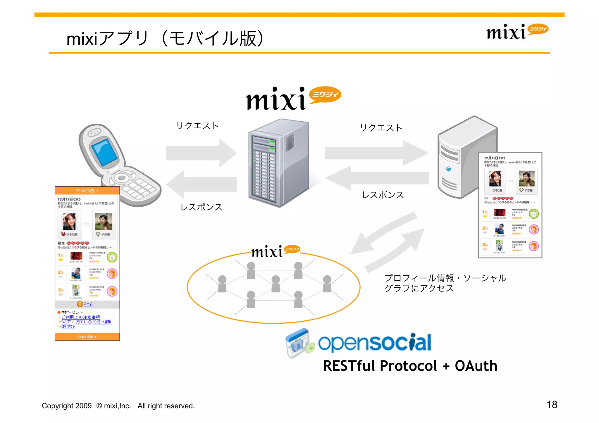 mixi




                                                 RESTful Protocol + OAuth

Copyright 2009 © mixi,Inc. All right reserved.                              18
 