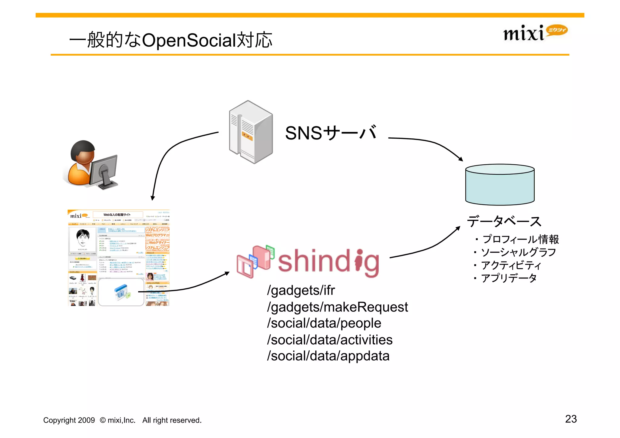 OpenSocial




                                                   SNS            	




                                                                           	
                                                 /gadgets/ifr
                                                 /gadgets/makeRequest
                                                 /social/data/people
                                                 /social/data/activities
                                                 /social/data/appdata	



Copyright 2009 © mixi,Inc. All right reserved.                                  23
 