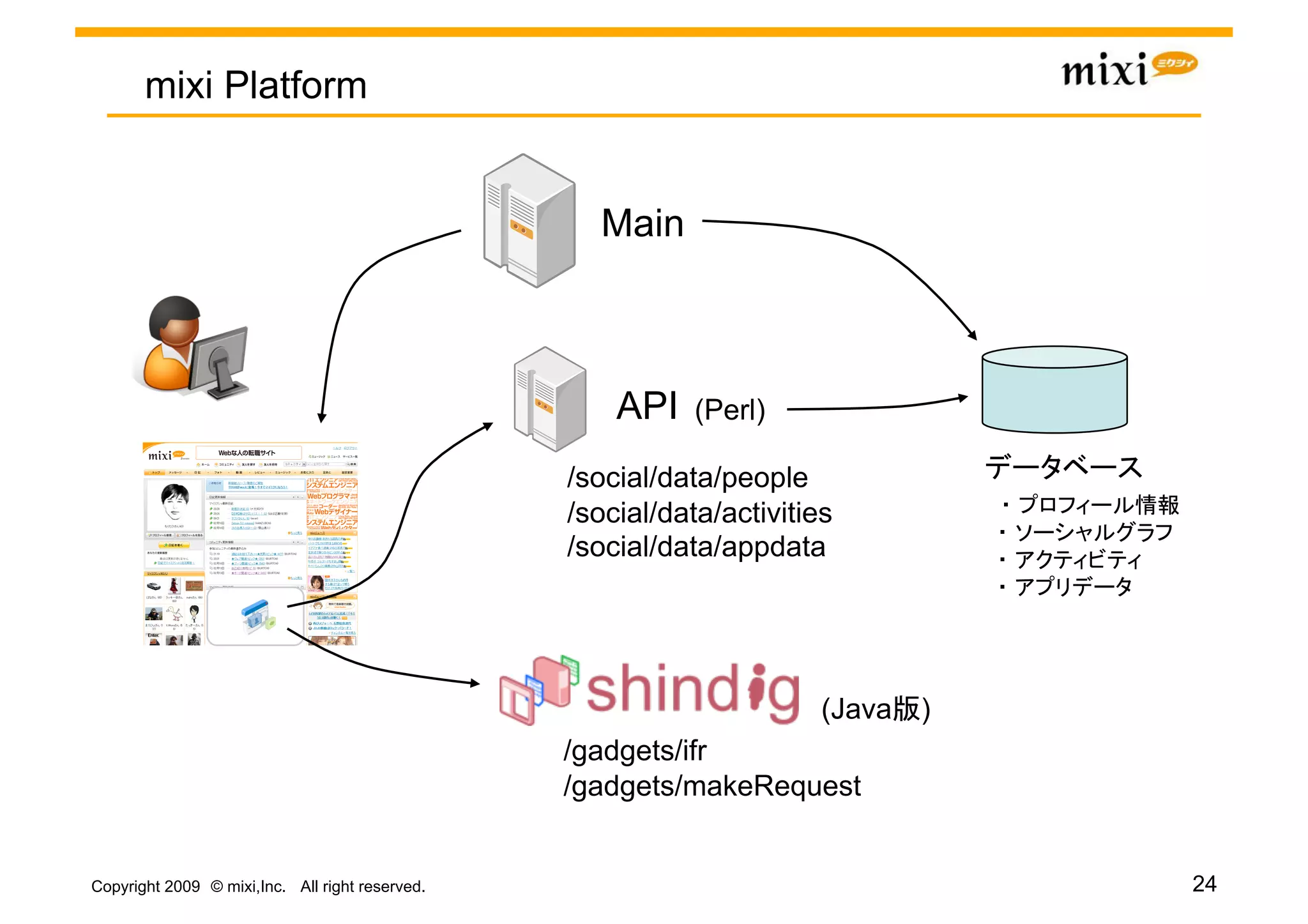 mixi Platform


                                                   Main	



                                                     API	
(Perl)	
                                                 /social/data/people
                                                 /social/data/activities
                                                 /social/data/appdata	
                                                                                  	




                                                                      (Java )	
                                                 /gadgets/ifr
                                                 /gadgets/makeRequest


Copyright 2009 © mixi,Inc. All right reserved.                                         24
 