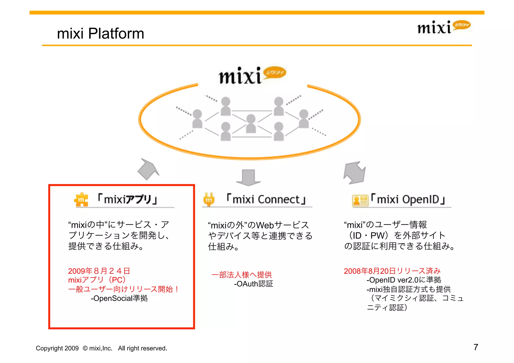 mixi Platform




           “mixi        ”                        “mixi     ” Web   “mixi”
                                                                     ID PW


           2009                                                    2008 8 20
           mixi             PC                                          -OpenID ver2.0
                                                         -OAuth
                                                                        -mixi
                   -OpenSocial




Copyright 2009 © mixi,Inc. All right reserved.                                           7
 