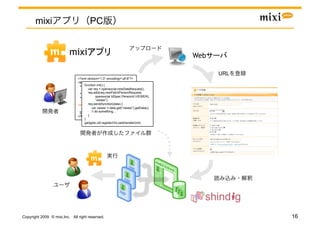 mixi                            PC


                          mixi                         	
                             Web     	

                                                                                            URL
                               <?xml version=“1.0” encoding=“utf-8”?>
                               <Module>
                                    function init() {
                                <ModulePrefs title=“Hello, world!”>
                                      var req = opensocial.newDataRequest();
                                  <Require feature=“opensocial-0.8” />
                                      req.add(req.newFetchPersonRequest(
                                </ModulePrefs>
                                            opensocial.IdSpec.PersonId.VIEWER),
                                <Content type=“html”><![CDATA[
                                            “viewer”);
                                      req.send(function(data) {
                               <div>Hello, mixi       !</div>
                                         var viewer = data.get(“viewer”).getData();
                                ]]></Content>something…
                                         // do
                                      }
                               </Module>
                                    }
                                    gadgets.util.registerOnLoadHandler(init);




Copyright 2009 © mixi,Inc. All right reserved.                                                     16
 