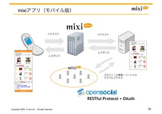 mixi




                                                 RESTful Protocol + OAuth

Copyright 2009 © mixi,Inc. All right reserved.                              18
 