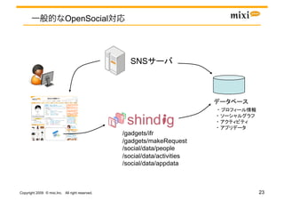 OpenSocial




                                                   SNS            	




                                                                           	
                                                 /gadgets/ifr
                                                 /gadgets/makeRequest
                                                 /social/data/people
                                                 /social/data/activities
                                                 /social/data/appdata	



Copyright 2009 © mixi,Inc. All right reserved.                                  23
 