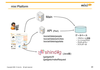 mixi Platform


                                                   Main	



                                                     API	
(Perl)	
                                                 /social/data/people
                                                 /social/data/activities
                                                 /social/data/appdata	
                                                                                  	




                                                                      (Java )	
                                                 /gadgets/ifr
                                                 /gadgets/makeRequest


Copyright 2009 © mixi,Inc. All right reserved.                                         24
 