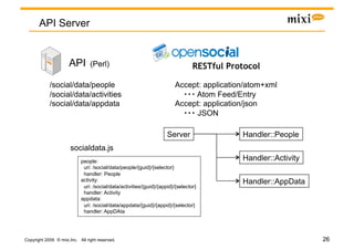 API Server


                      API	
(Perl)	
                                              RESTful Protocol

            /social/data/people                                         Accept: application/atom+xml
            /social/data/activities                                          Atom Feed/Entry
            /social/data/appdata	
                                      Accept: application/json
                                                                             JSON	

                                                                     Server	
               Handler::People	
                       socialdata.js	
                            people:                                                         Handler::Activity	
                             uri: /social/data/people/{guid}/{selector}
                             handler: People
                            activity:                                                       Handler::AppData	
                             uri: /social/data/activities/{guid}/{appid}/{selector}
                             handler: Activity
                            appdata:
                             uri: /social/data/appdata/{guid}/{appid}/{selector}
                             handler: AppDAta




Copyright 2009 © mixi,Inc. All right reserved.                                                                    26
 