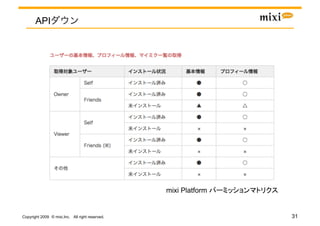 API




                                                 mixi Platform   	


Copyright 2009 © mixi,Inc. All right reserved.                        31
 