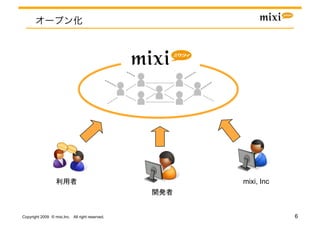 mixi, Inc
                                                 	


Copyright 2009 © mixi,Inc. All right reserved.                    6
 