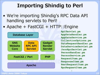 Importing Shindig to Perl

 • We’re importing Shindig’s RPC Data API
   handling servlets to Perl!
 • Apache + FastCGI + H...