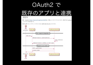 LINE BOT on the Perl (YAPC::Hokkaido ver.)