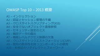 OWASP Top 10 – 2013 概要
A1 – インジェクション
A2 – 認証とセッション管理の不備
A3 – クロスサイトスクリプティング(XSS)
A4 – 安全でないオブジェクト直接参照
A5 – セキュリティ設定のミス
A6 – 機密データの露出
A7 – 機能レベルアクセス制御の欠落
A8 – クロスサイトリクエストフォージェリ(CSRF)
A9 – 既知の脆弱性を持つコンポーネントの使用
A10 – 未検証のリダイレクトとフォーワード
 