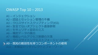 OWASP Top 10 – 2013
A1 – インジェクション
A2 – 認証とセッション管理の不備
A3 – クロスサイトスクリプティング(XSS)
A4 – 安全でないオブジェクト直接参照
A5 – セキュリティ設定のミス
A6 – 機密データの露出
A7 – 機能レベルアクセス制御の欠落
A8 – クロスサイトリクエストフォージェリ(CSRF)
A9 – 既知の脆弱性を持つコンポーネントの使用
A10 – 未検証のリダイレクトとフォーワード
 