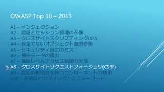 OWASP Top 10 – 2013
A1 – インジェクション
A2 – 認証とセッション管理の不備
A3 – クロスサイトスクリプティング(XSS)
A4 – 安全でないオブジェクト直接参照
A5 – セキュリティ設定のミス
A6 – 機密データの露出
A7 – 機能レベルアクセス制御の欠落
A8 – クロスサイトリクエストフォージェリ(CSRF)
A9 – 既知の脆弱性を持つコンポーネントの使用
A10 – 未検証のリダイレクトとフォーワード
 