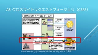 A8-クロスサイトリクエストフォージェリ（CSRF）
http://www.ipa.go.jp/security/vuln/websecurity.html より引用
 