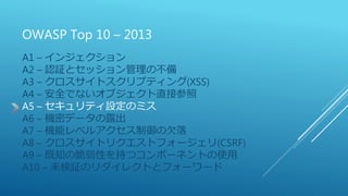 OWASP Top 10 – 2013
A1 – インジェクション
A2 – 認証とセッション管理の不備
A3 – クロスサイトスクリプティング(XSS)
A4 – 安全でないオブジェクト直接参照
A5 – セキュリティ設定のミス
A6 – 機密データの露出
A7 – 機能レベルアクセス制御の欠落
A8 – クロスサイトリクエストフォージェリ(CSRF)
A9 – 既知の脆弱性を持つコンポーネントの使用
A10 – 未検証のリダイレクトとフォーワード
 