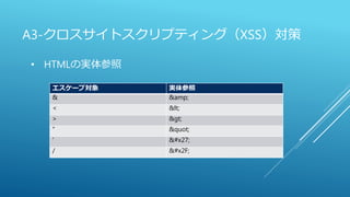 A3-クロスサイトスクリプティング（XSS）対策
• HTMLの実体参照
エスケープ対象 実体参照
& &amp;
< <
> >
“ "
‘ '
/ /
 
