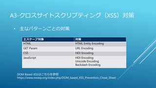 A3-クロスサイトスクリプティング（XSS）対策
• 主なパターンごとの対策
エスケープ対象 対策
HTML HTML Entity Encoding
GET Param URL Encoding
CSS HEX Encoding
JavaScript HEX Encoding
Unicode Encoding
Backslash Encoding
DOM Based XSSはこちらを参照
https://www.owasp.org/index.php/DOM_based_XSS_Prevention_Cheat_Sheet
 