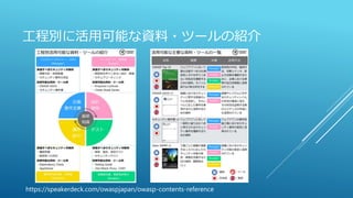 工程別に活用可能な資料・ツールの紹介
https://speakerdeck.com/owaspjapan/owasp-contents-reference
 