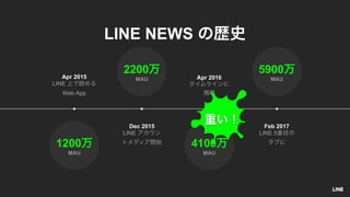 Apr 2016Apr 2015
LINE
Web App
Feb 2017
LINE 5
Dec 2015
LINE
LINE NEWS
MAU
1200
MAU
2200
MAU
4100
MAU
5900
 