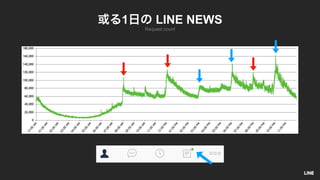 Request count
1 LINE NEWS
 